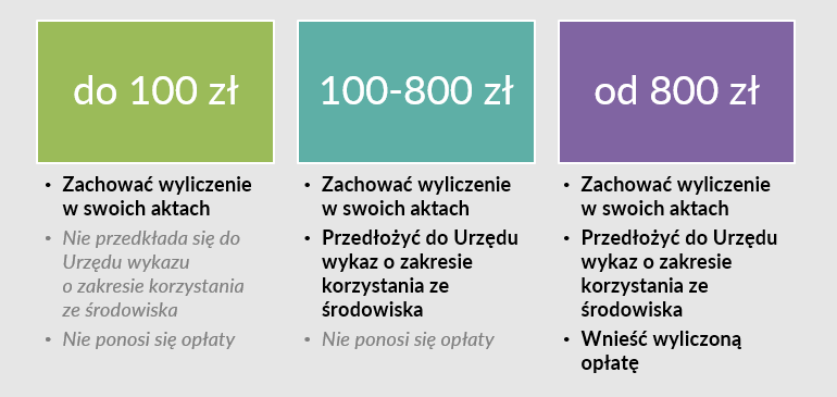 opłaty za korzystanie ze środowiska